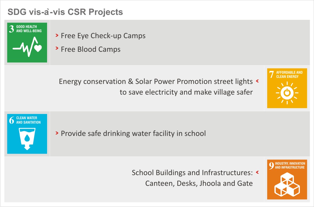 overview-csr